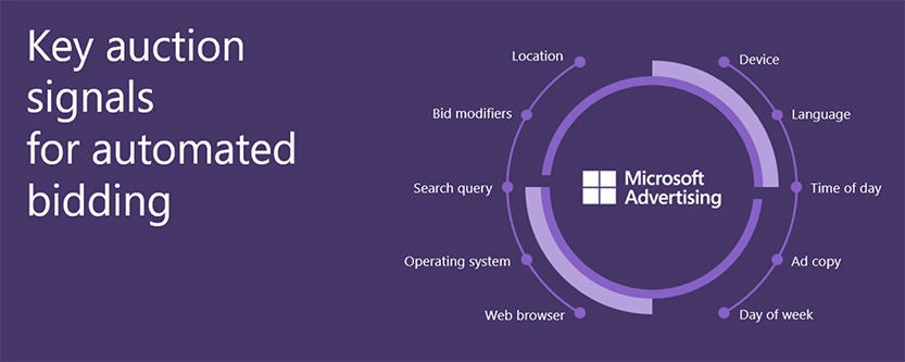 Key auction signals for automated bidding with Microsoft Advertising.