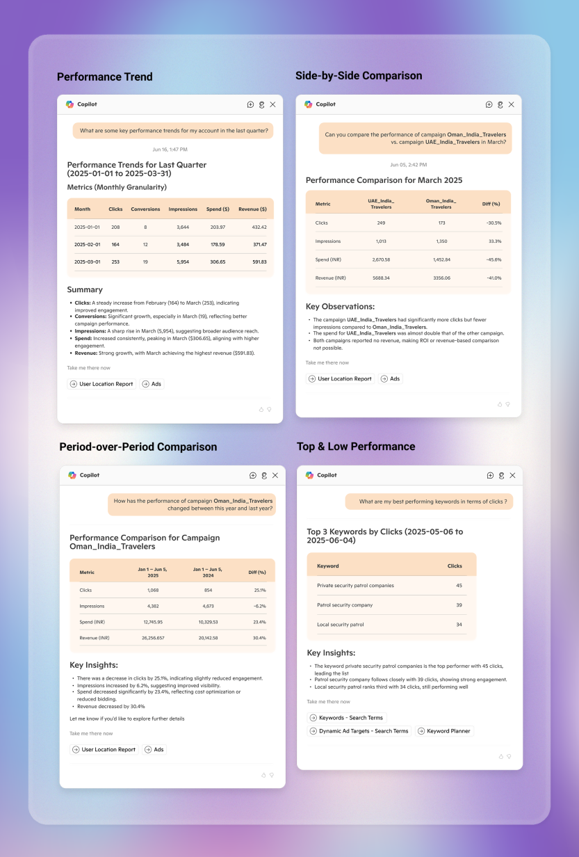 Multiple Copilot in Microsoft Advertising panels with performance analytics for ad campaigns. Includes metrics for clicks, impressions, spend, and revenue trends for the last quarter, campaign comparisons for March 2025, period-over-period analysis, and a list of top and low-performing keywords by clicks.