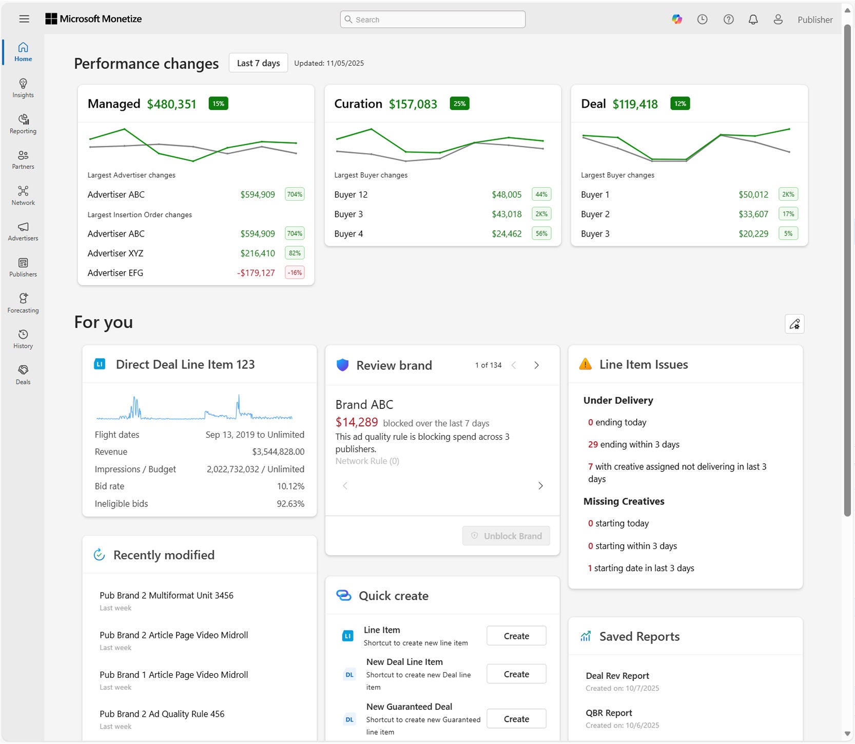 Screenshot of the homepage showing the lines graphs that compare current and previous period performance.
