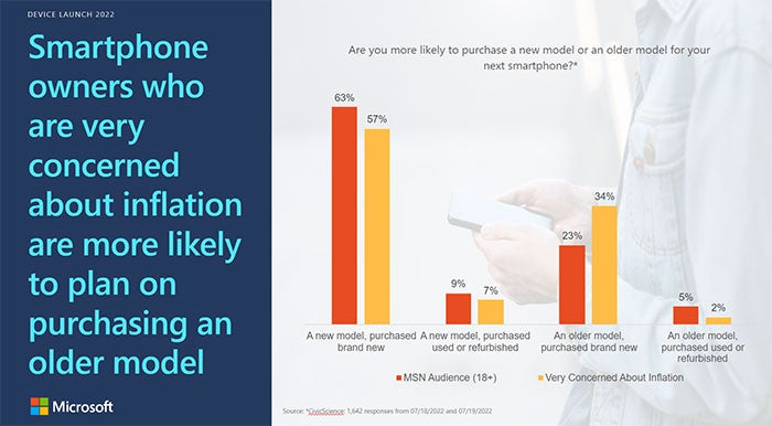 Smartphone owners comparison bar graphic